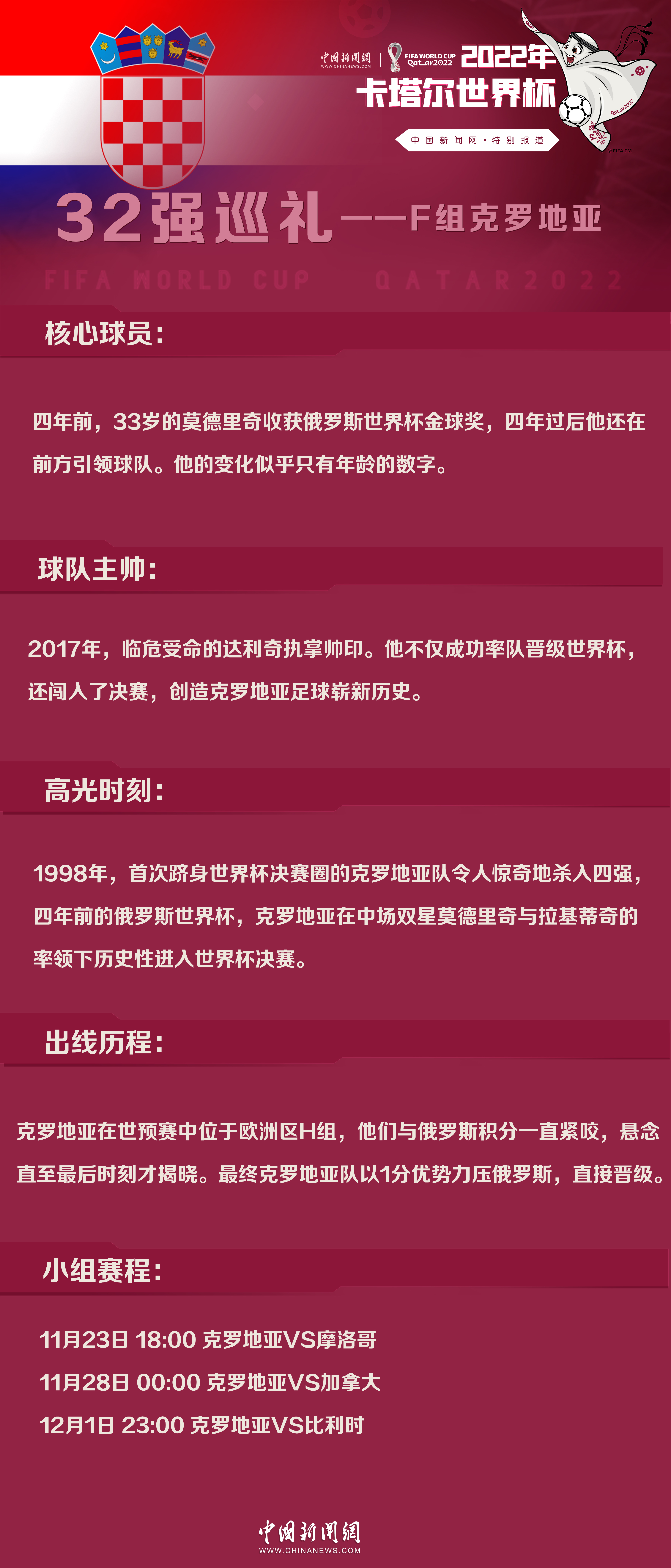 世界杯32强巡礼F组：魔笛再奏新乐章，克罗地亚