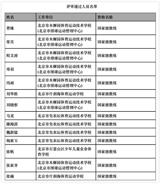 奥运冠军马龙等14人获国家级教练资格，中国乒乓