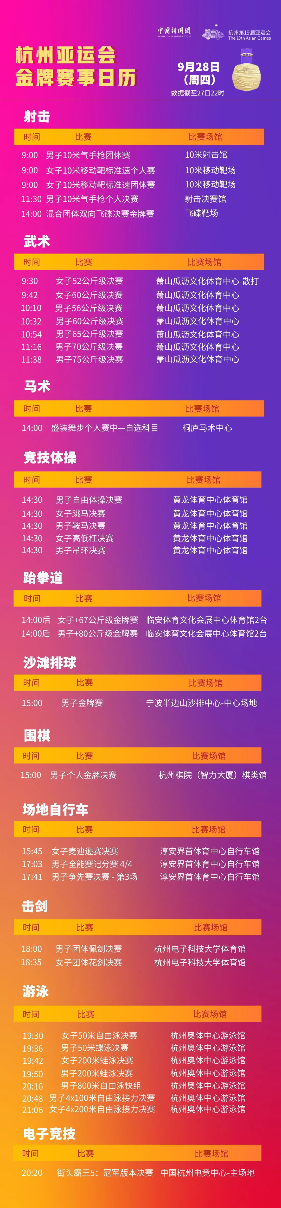 杭州亚运会金牌争夺战：张雨霏覃海洋再战，柯
