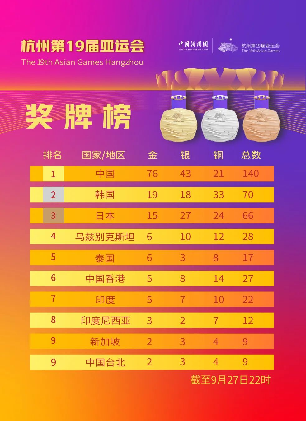 杭州亚运会金牌争夺战：张雨霏覃海洋再战，柯